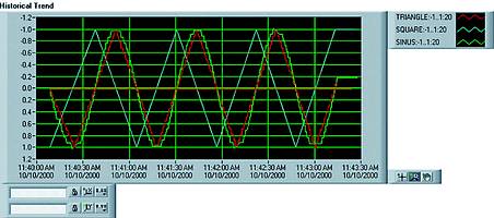 Figure 7. This chart shows additional user interface tools that allow the operator to change between views of signal data. Tab controls and pushbuttons are common tools for operator interface design